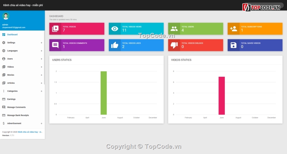 chia sẻ video,Code phim có phí,webphim,full code kênh video,code video